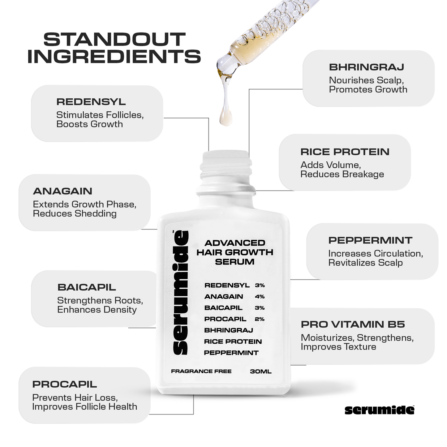 Serumide Advanced Hair Growth Serum | 3% Redensyl, 4% Anagain, 3% Baicapil, 2% Procapil, Bhringraj, Rice Protein, Peppermint | Stimulates Hair Growth & Reduces  Hair Fall | 30 ml