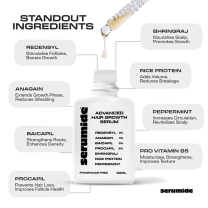 Hair serum with Redensyl and Bhringraj for hair regrowth