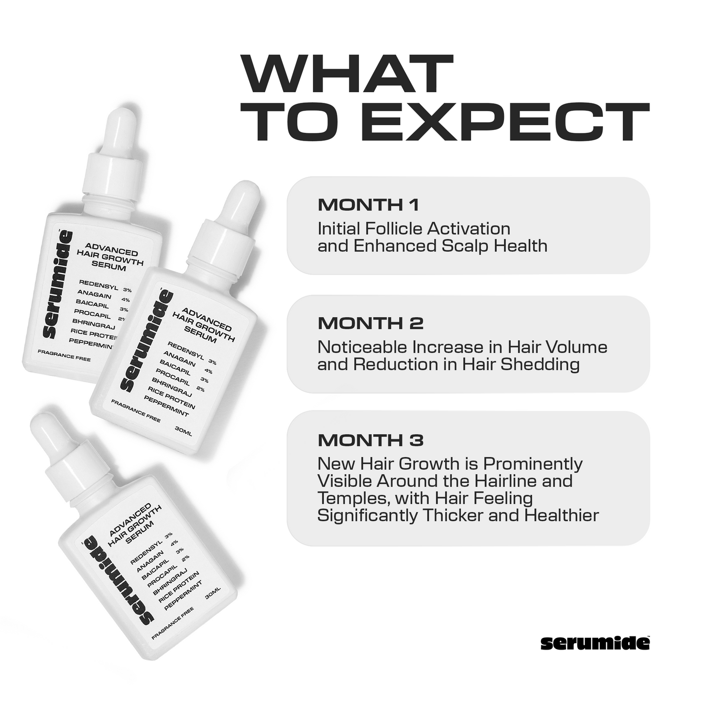 Serumide Advanced Hair Growth Serum | 3% Redensyl, 4% Anagain, 3% Baicapil, 2% Procapil, Bhringraj, Rice Protein, Peppermint | Stimulates Hair Growth & Reduces  Hair Fall | 30 ml